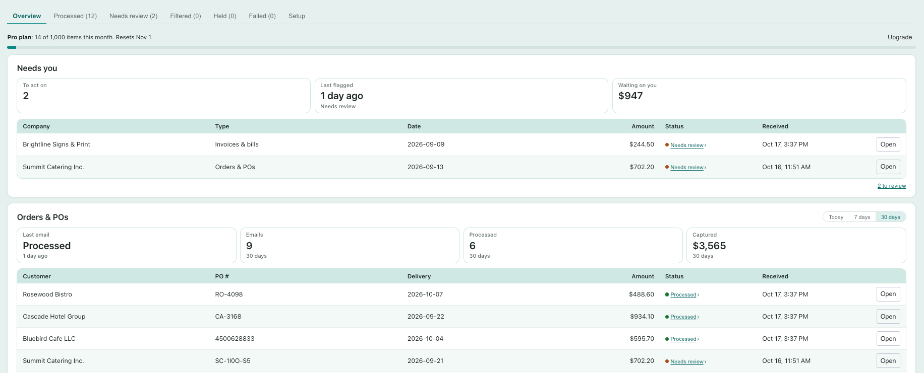 The Overview tab's items meter: plan name, items used this month, and when it resets